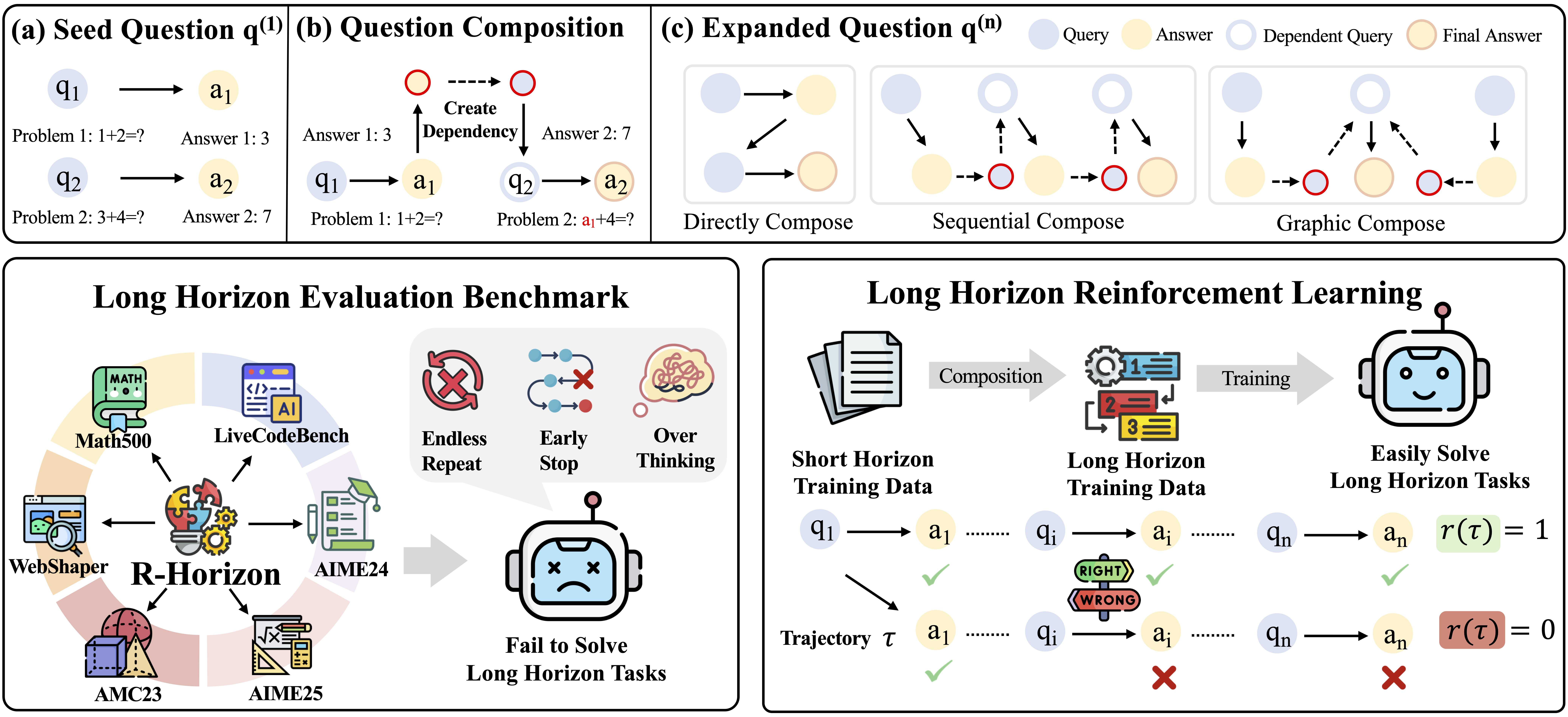 R-HORIZON Method Diagram
